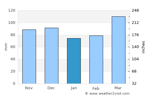 Frankfort average rain in January