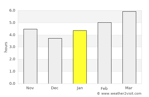 Frankfort average rain in January