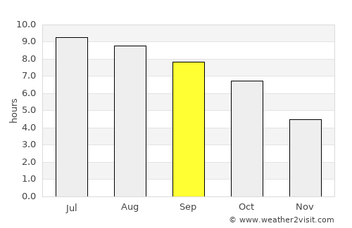 Frankfort average rain in September