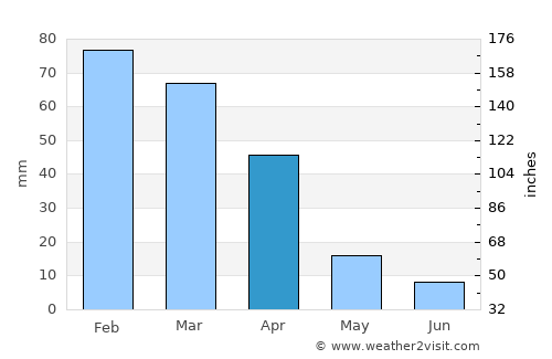Frankfort average rain in April