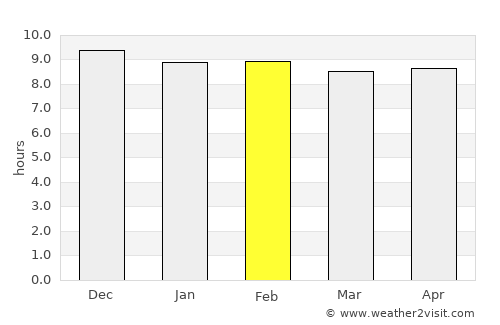 Frankfort average rain in February