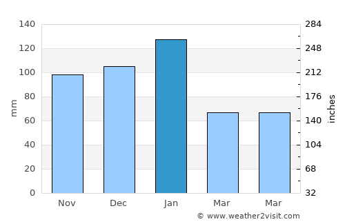 Frankfort average rain in January