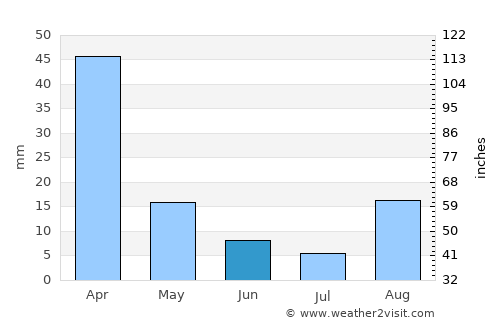 Frankfort average rain in June