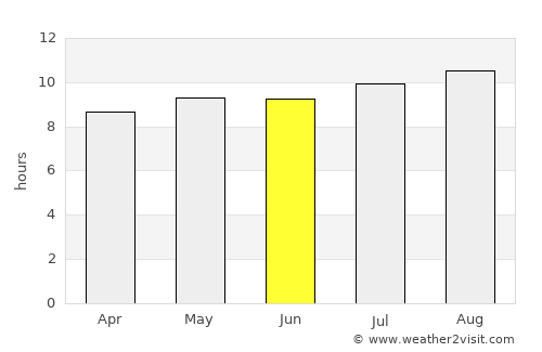 Frankfort average rain in June
