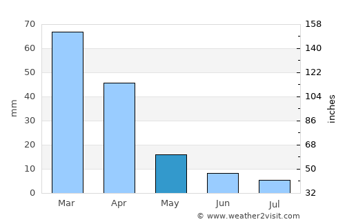 Frankfort average rain in May