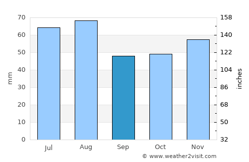 Frankfurt average rain in September