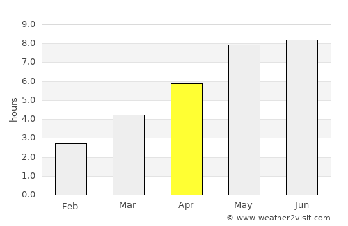 Frankfurt (Oder) average rain in April
