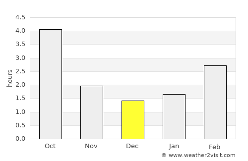 Frankfurt (Oder) average rain in December