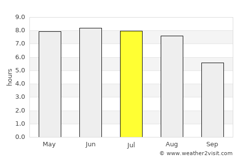 Frankfurt (Oder) average rain in July