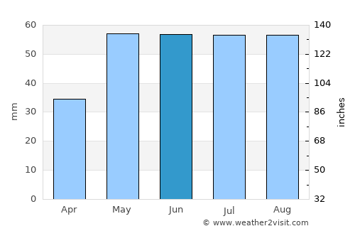 Frankfurt (Oder) average rain in June
