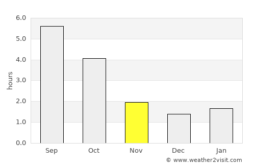 Frankfurt (Oder) average rain in November