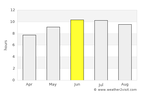 Franklin average rain in June