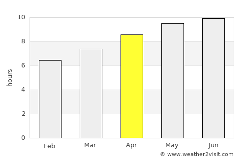Franklin average rain in April