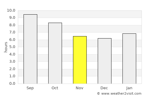 Franklin average rain in November