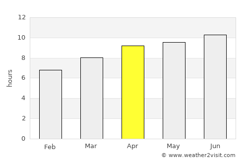 Franklin average rain in April
