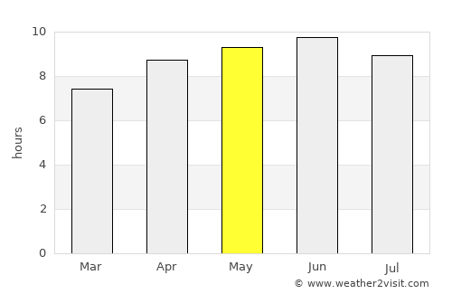 Franklinton average rain in May