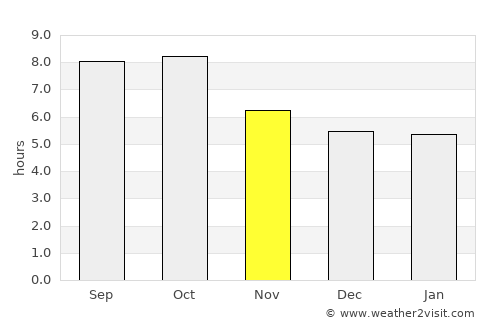 Franklinton average rain in November