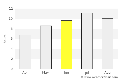 Frascati average rain in June