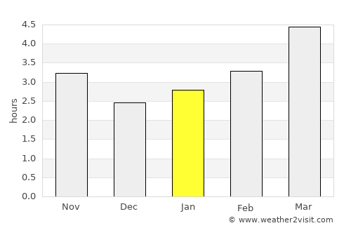 Frătăuţii Noi average rain in January