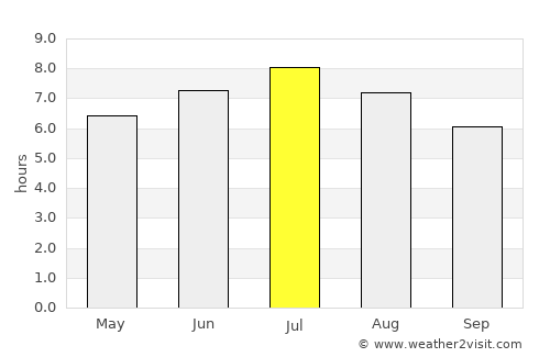 Frauenfeld average rain in July