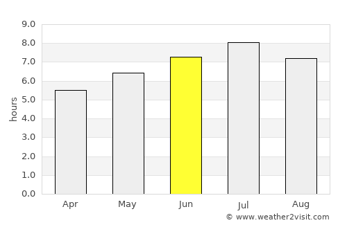 Frauenfeld average rain in June