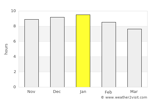 Fray Bentos average rain in January