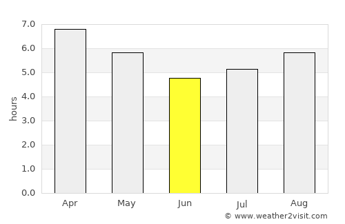 Fray Bentos average rain in June