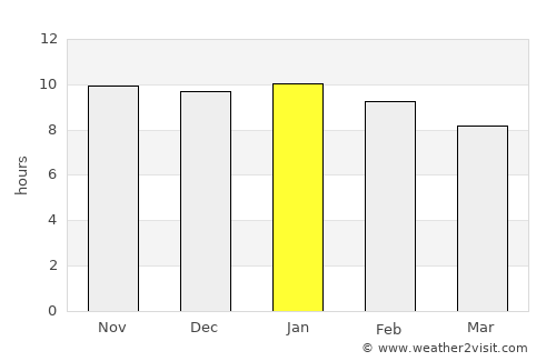 Fray Luis A. Beltrán average rain in January