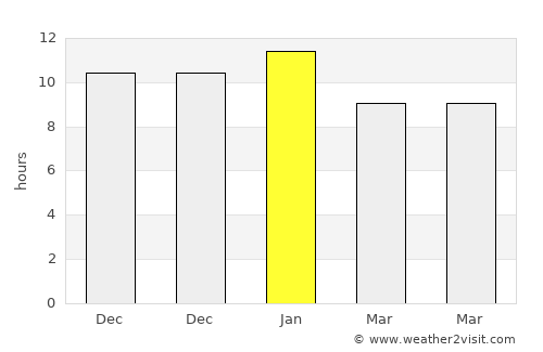 Fray Luis Beltrán average rain in January