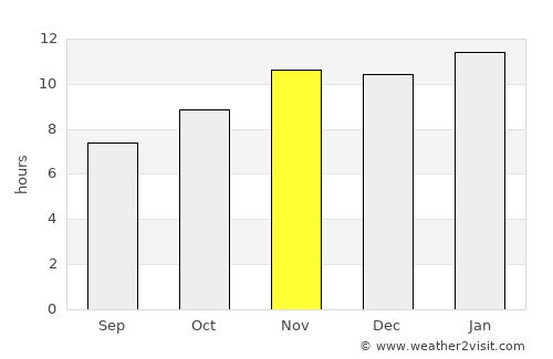 Fray Luis Beltrán average rain in November