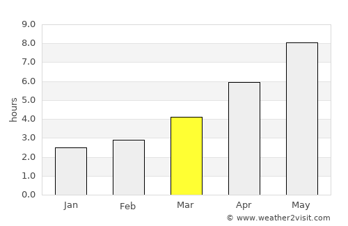Frecăţei average rain in March
