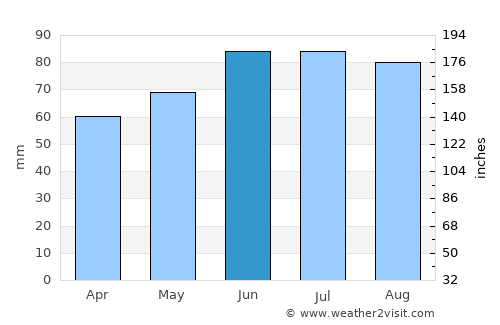 Frechen average rain in June