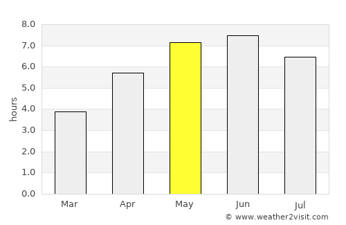 Freckleton average rain in May