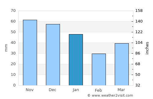 Fredensborg average rain in January