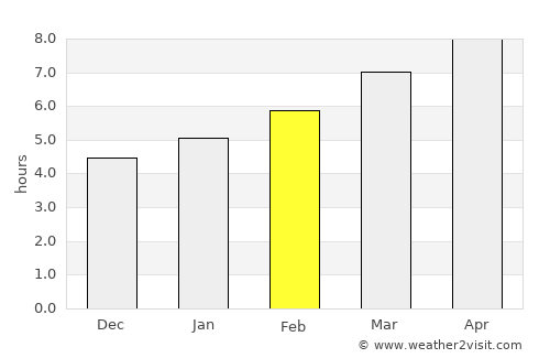 Frederick average rain in February