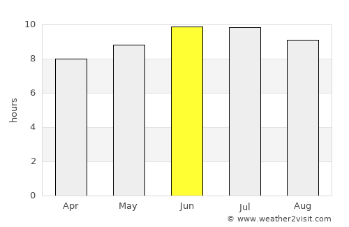 Frederick average rain in June