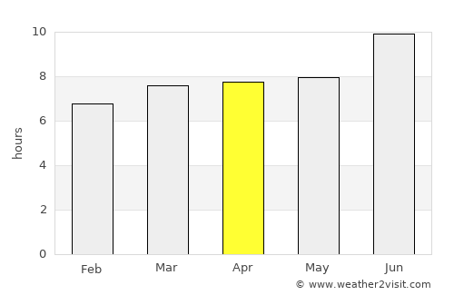 Fredericksburg average rain in April