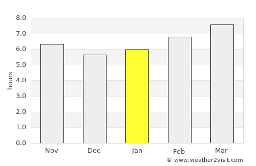 Fredericksburg average rain in January