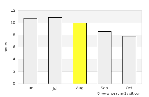 Fredericktown average rain in August