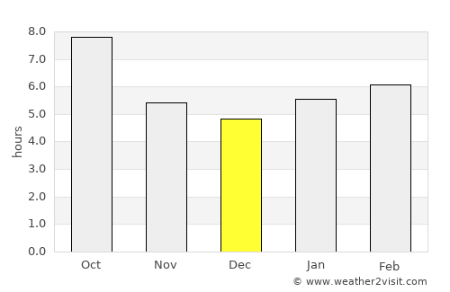 Fredericktown average rain in December