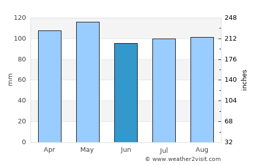 Fredericktown average rain in June