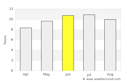 Fredericktown average rain in June