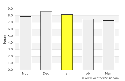Frederico Westphalen average rain in January