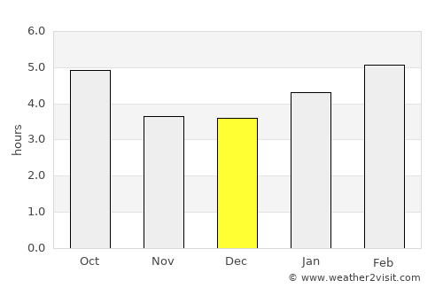 Fredericton average rain in December