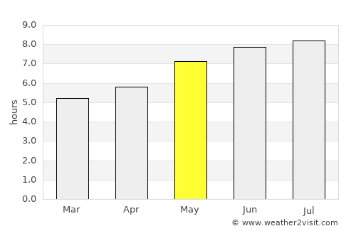 Fredericton average rain in May