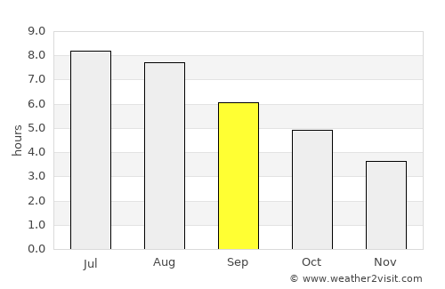 Fredericton average rain in September