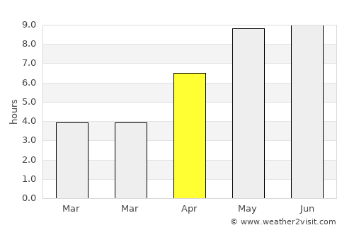Frederiksberg average rain in April