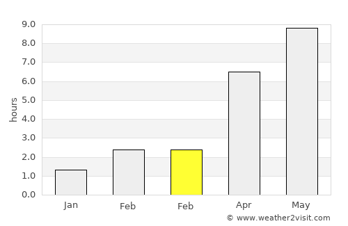 Frederiksberg average rain in February
