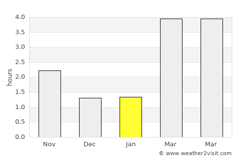 Frederiksberg average rain in January