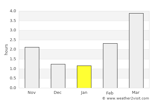 Frederikshavn average rain in January